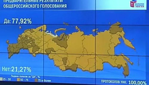 ЦИК обнародовал итоговые данные по голосованию за поправки к Конституции РФ