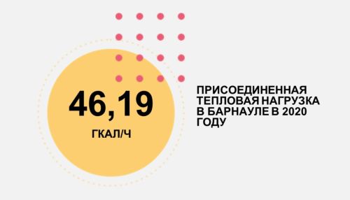 Больше нагрузка: кто стал новыми потребителями СГК в Барнауле в 2020  году