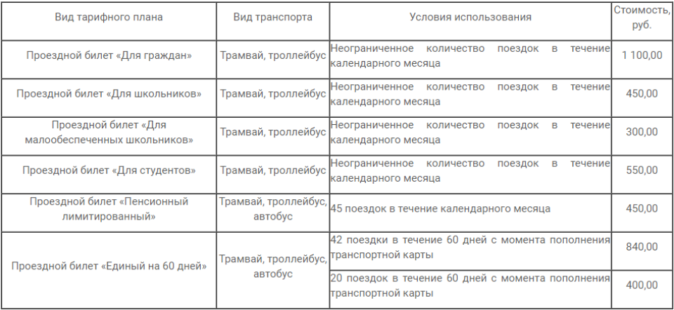 Проезд в общественном транспорте подорожал в Барнауле с 1 января Проезд в общественном транспорте подорожал в Барнауле с 1 января