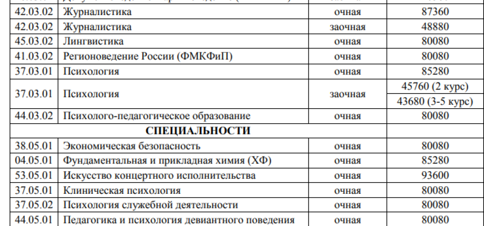 стоимость обучения, как называется платное обучение, сколько стоит платное обучение в медицинском институте, луганский медицинский университет стоимость обучения