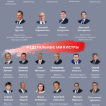 Не только столичные штучки: откуда родом новые члены правительства России