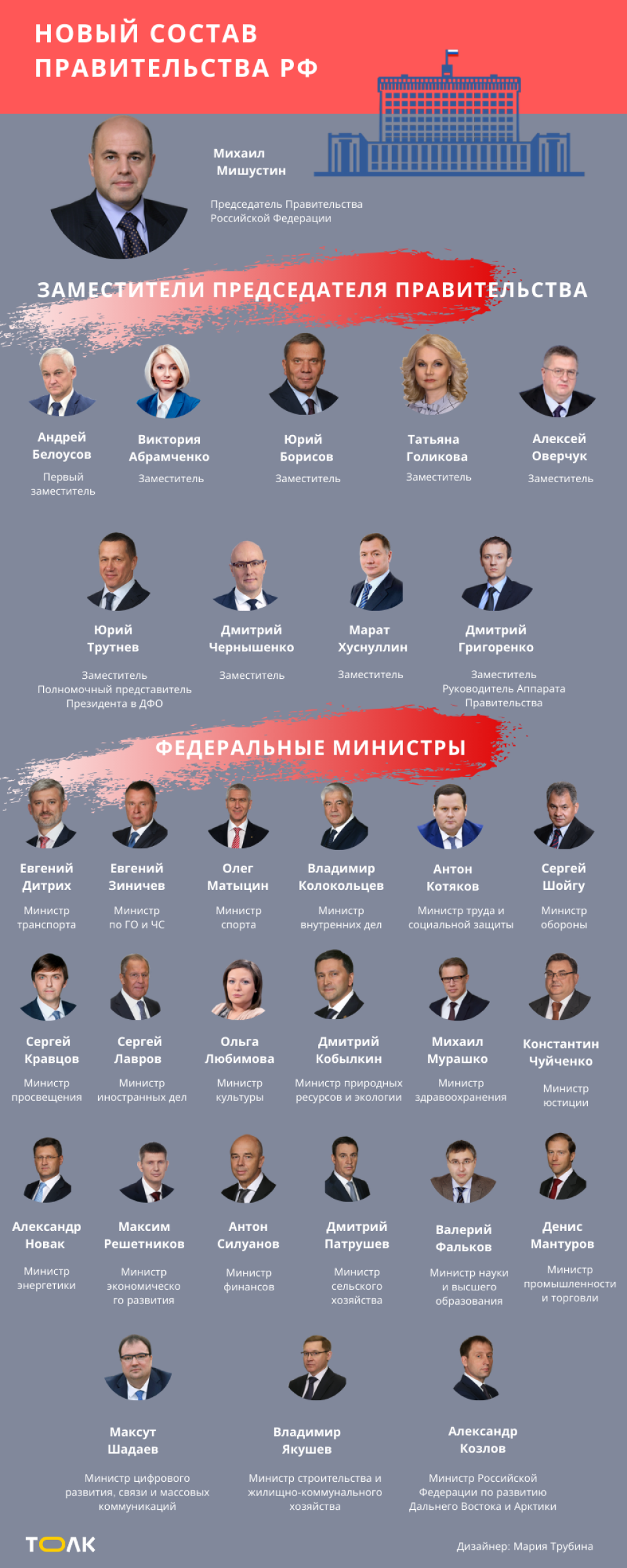 Не только столичные штучки: откуда родом новые члены правительства России