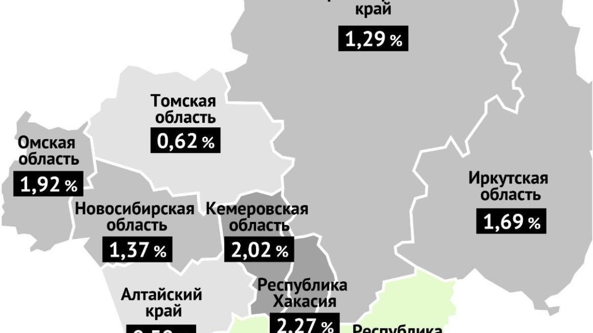 Алтайский край вошел в топ-3 регионов Сибири, где реже всего умирают от COVID-19