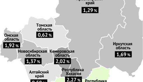 Алтайский край вошел в топ-3 регионов Сибири, где реже всего умирают от COVID-19
