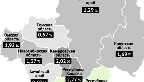 Алтайский край вошел в топ-3 регионов Сибири, где реже всего умирают от COVID-19