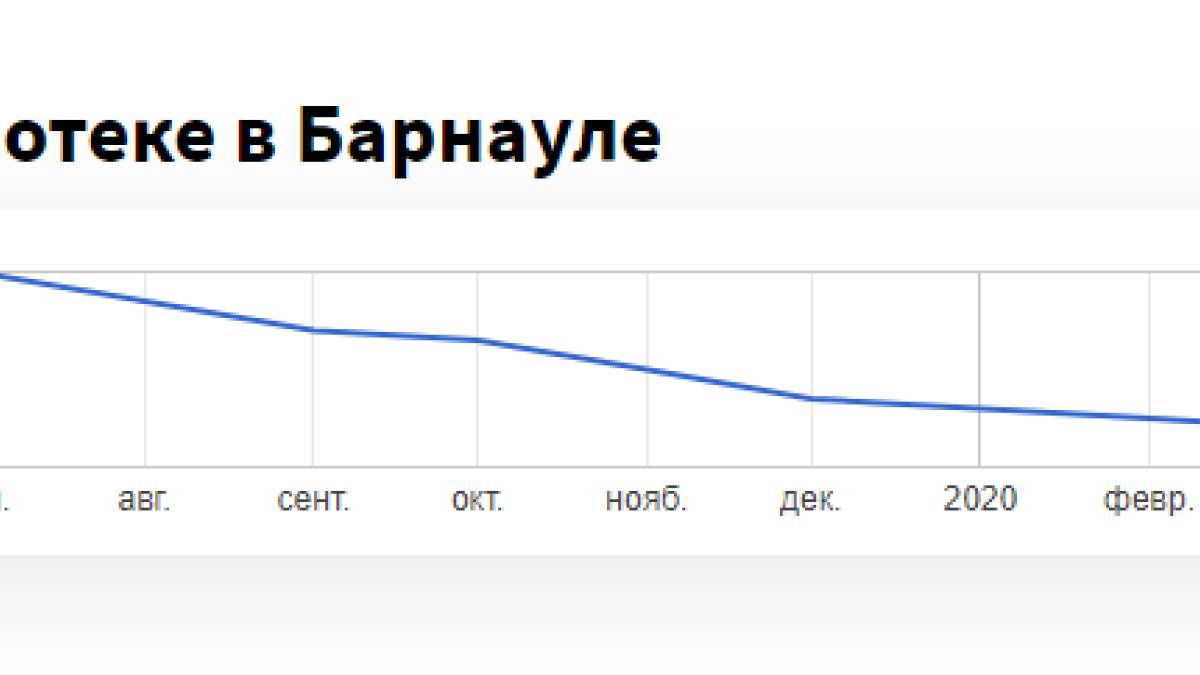 Рекордные 8,1%: ставки по ипотеке снижаются в Алтайском крае