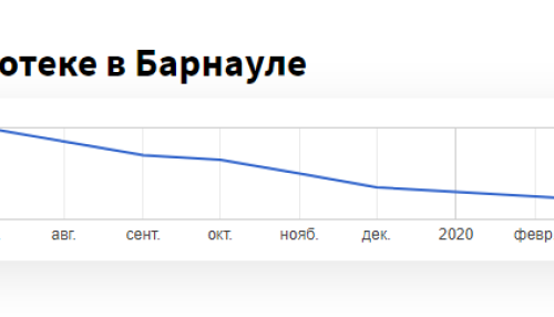 Рекордные 8,1%: ставки по ипотеке снижаются в Алтайском крае