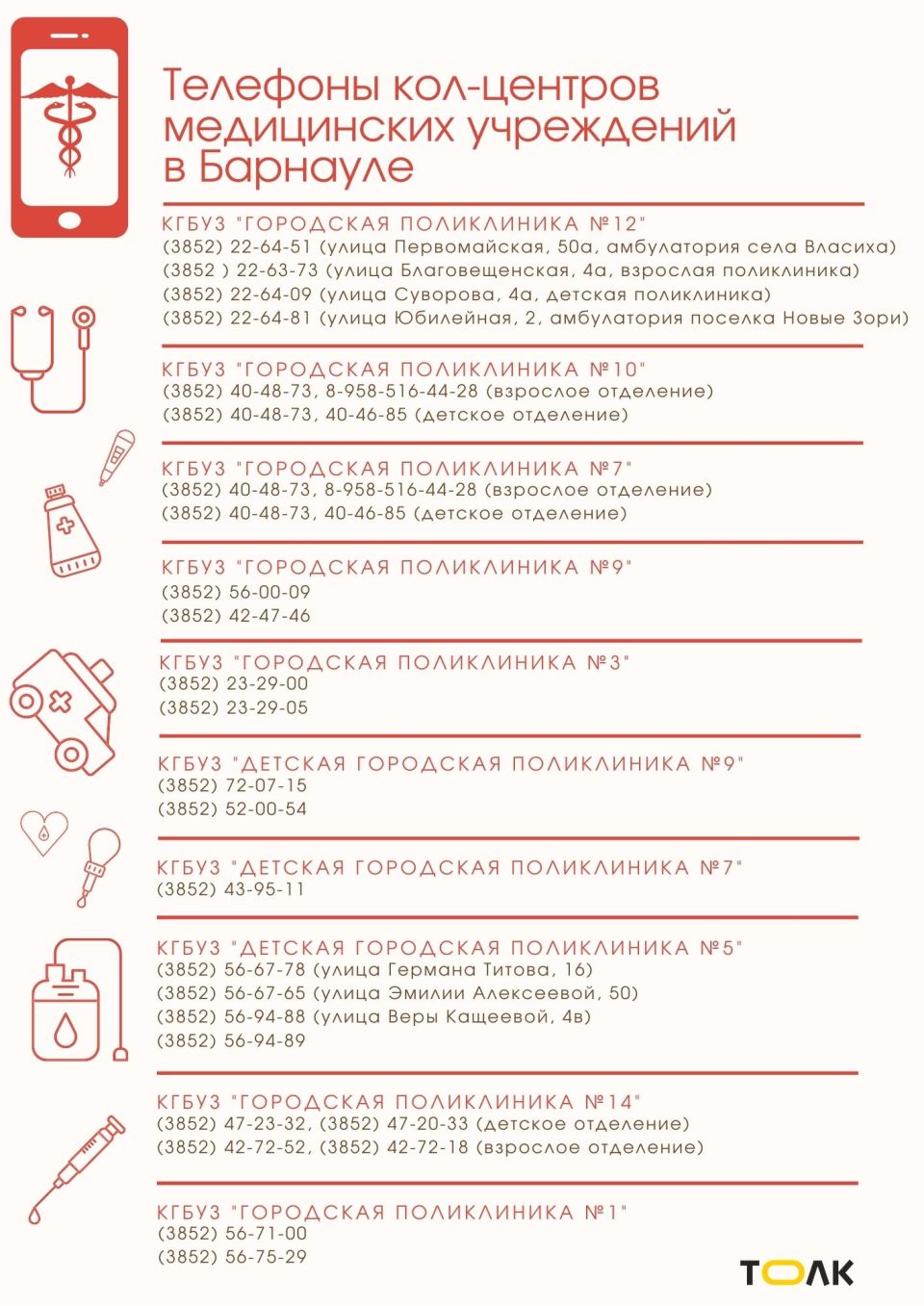 Кол-центры медучреждений Барнаула: куда звонить, если заболел
