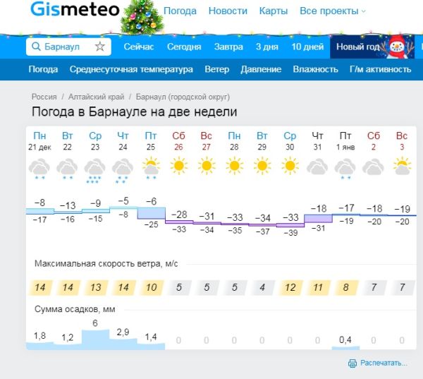 Погода уренгой на 14 дней гисметео. Сколько сегодня градусов. Погода в Алтайском крае. Погода в Барнауле. Погода в Барнауле сегодня.