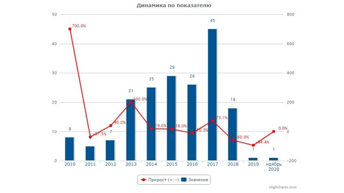 Известного барнаульского ведущего оштрафовали за видео 10-летней давности