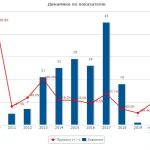 Известного барнаульского ведущего оштрафовали за видео 10-летней давности