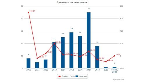 Известного барнаульского ведущего оштрафовали за видео 10-летней давности