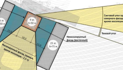 Общественники требуют пересчитать инсоляцию многоэтажки на Гущина