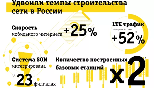 Высокий темп: Билайн удвоил темпы строительства сети в России