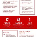 Как стать донором: что можно, а что нельзя тем, кто решил сдать кровь