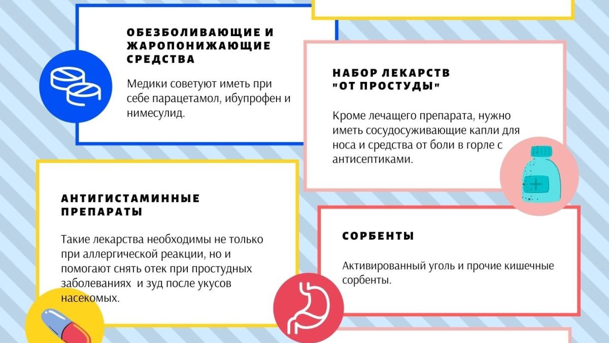 Походная аптечка