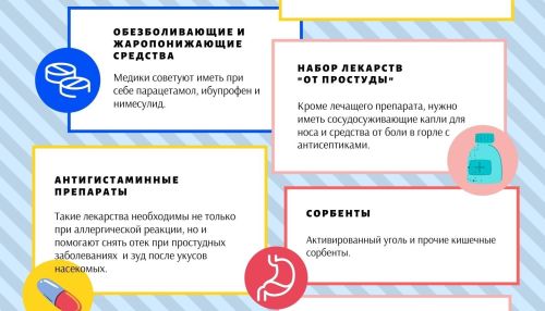 Первая помощь: что обязательно должно быть в походной аптечке