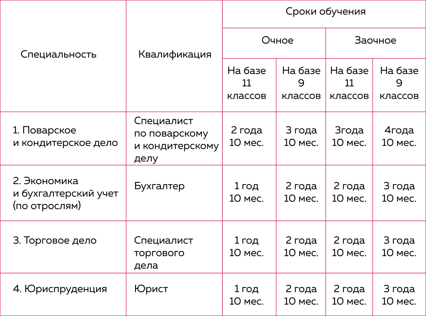 Барнаульский кооперативный техникум