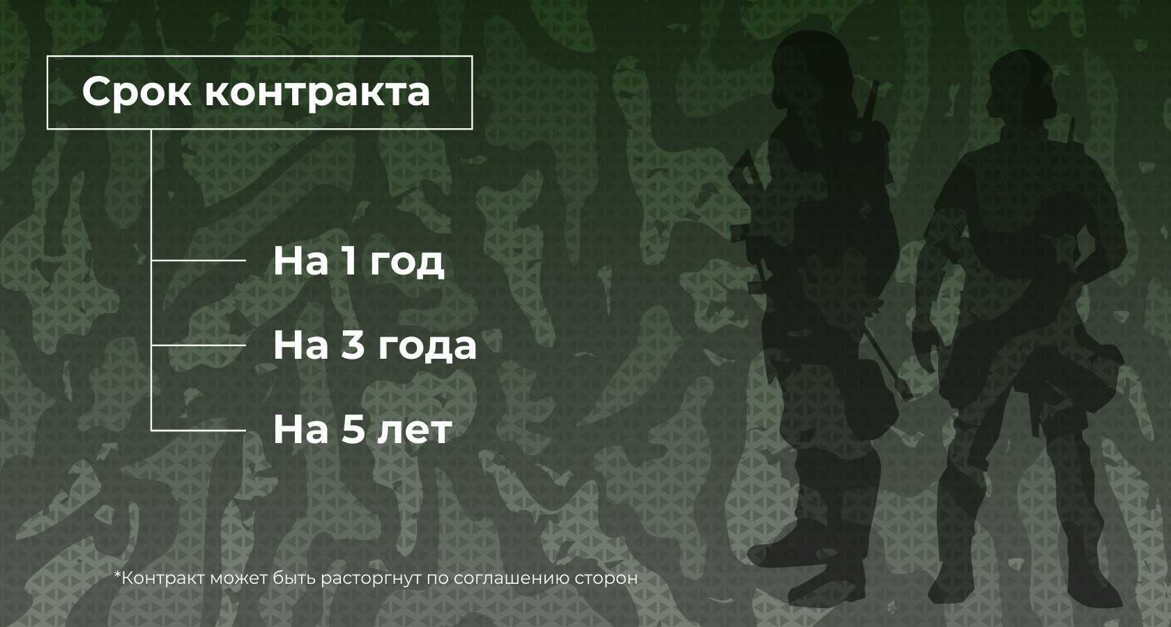 Контрактная служба